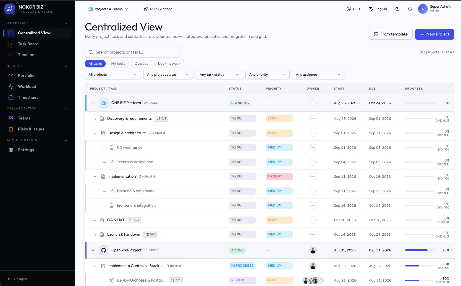 ONE-BIZ Projects & Teams centralized view with projects, tasks, subtasks, owners and progress