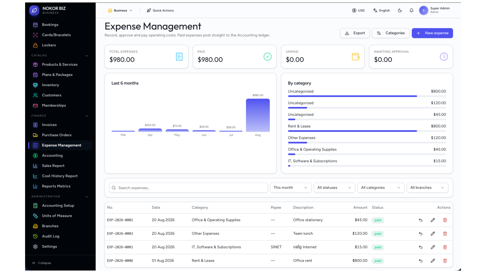 ONE-BIZ Expense Management screen with totals, monthly chart, category breakdown and expense list