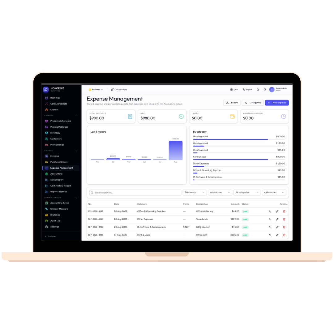 ONE-BIZ business management dashboard displayed on a laptop